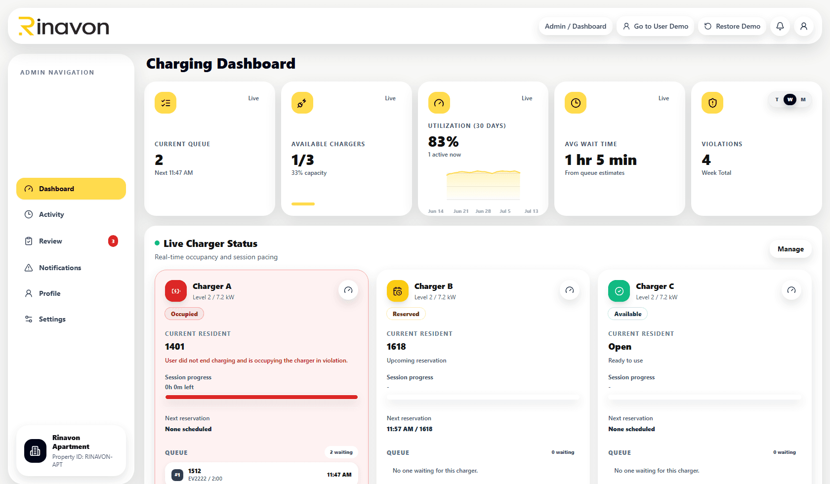 Rinavon shared EV charging management demo dashboard
